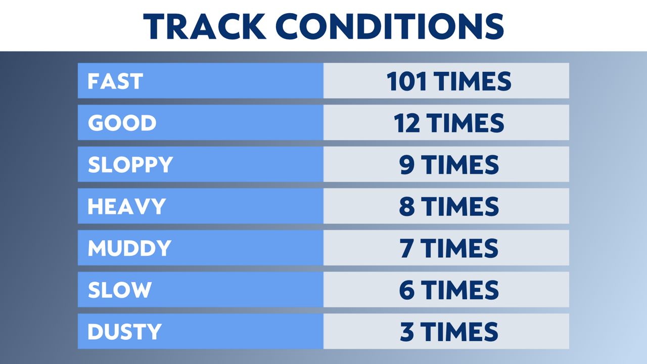 Kentucky Derby 2021 weather outlook